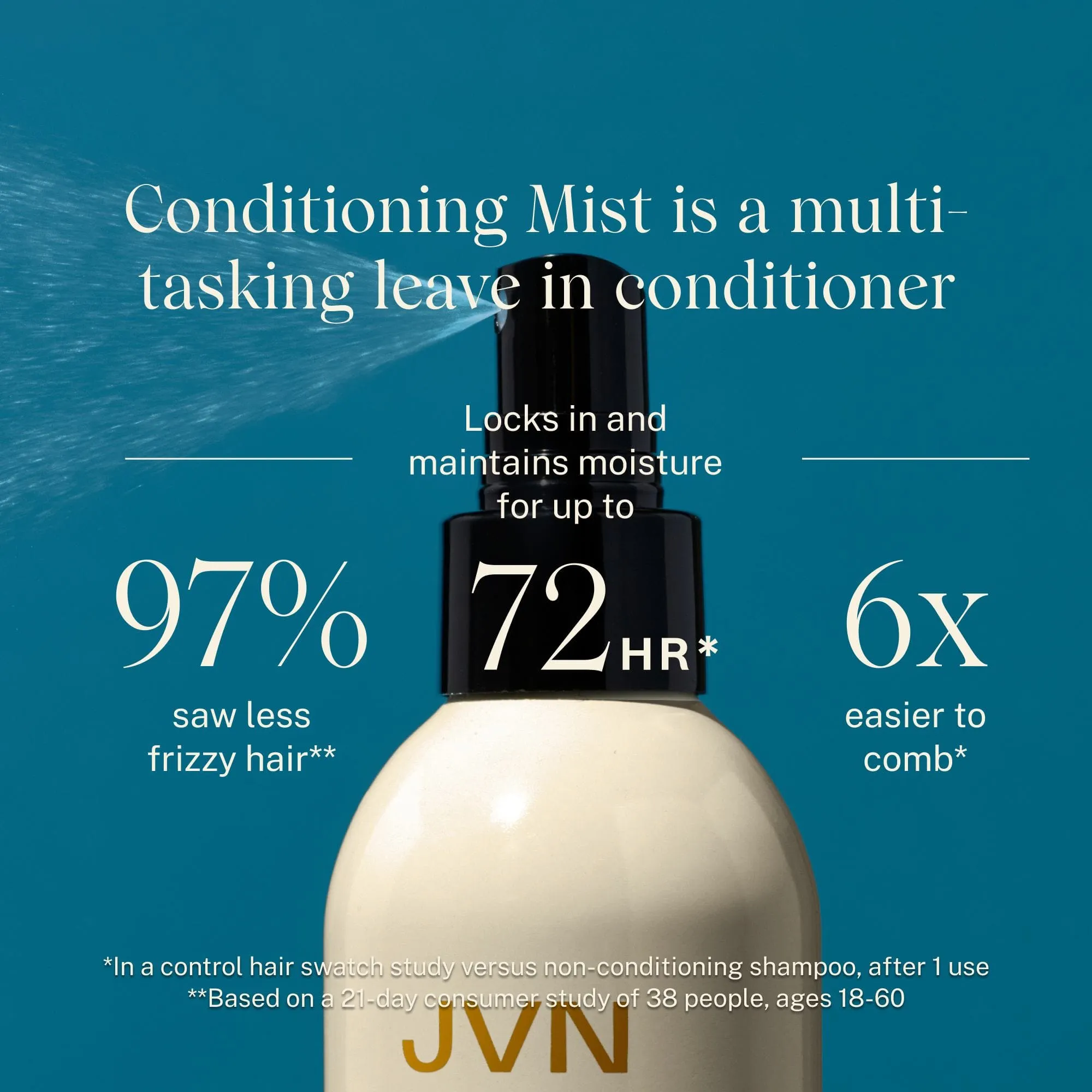 Complete Leave-In Conditioning Mist